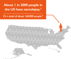 people with narcolepsy