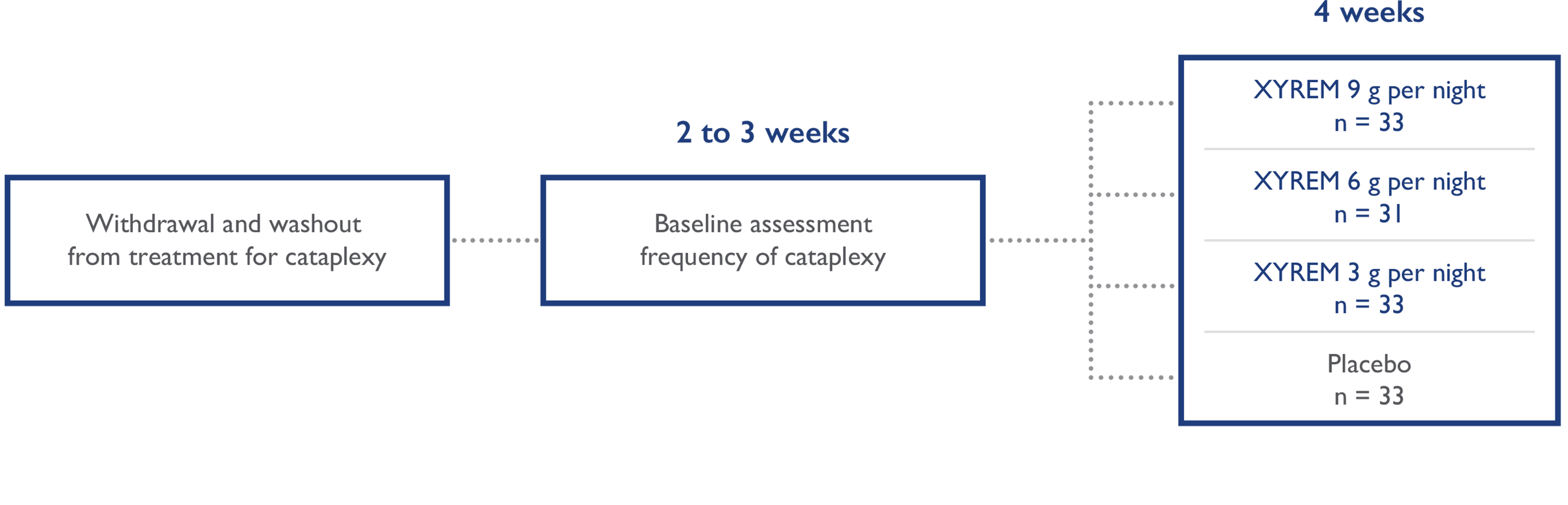 cataplexy causes