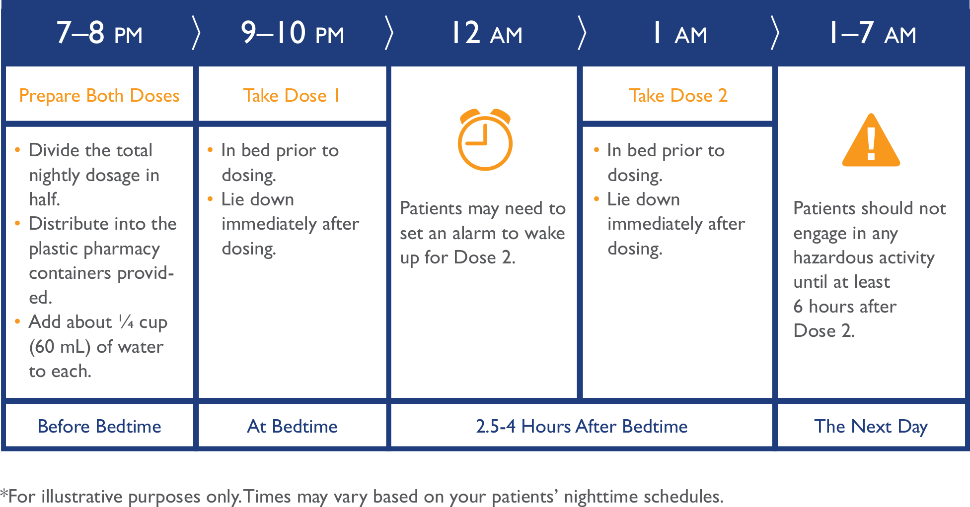 Example Of Bedtime Routine For Adults